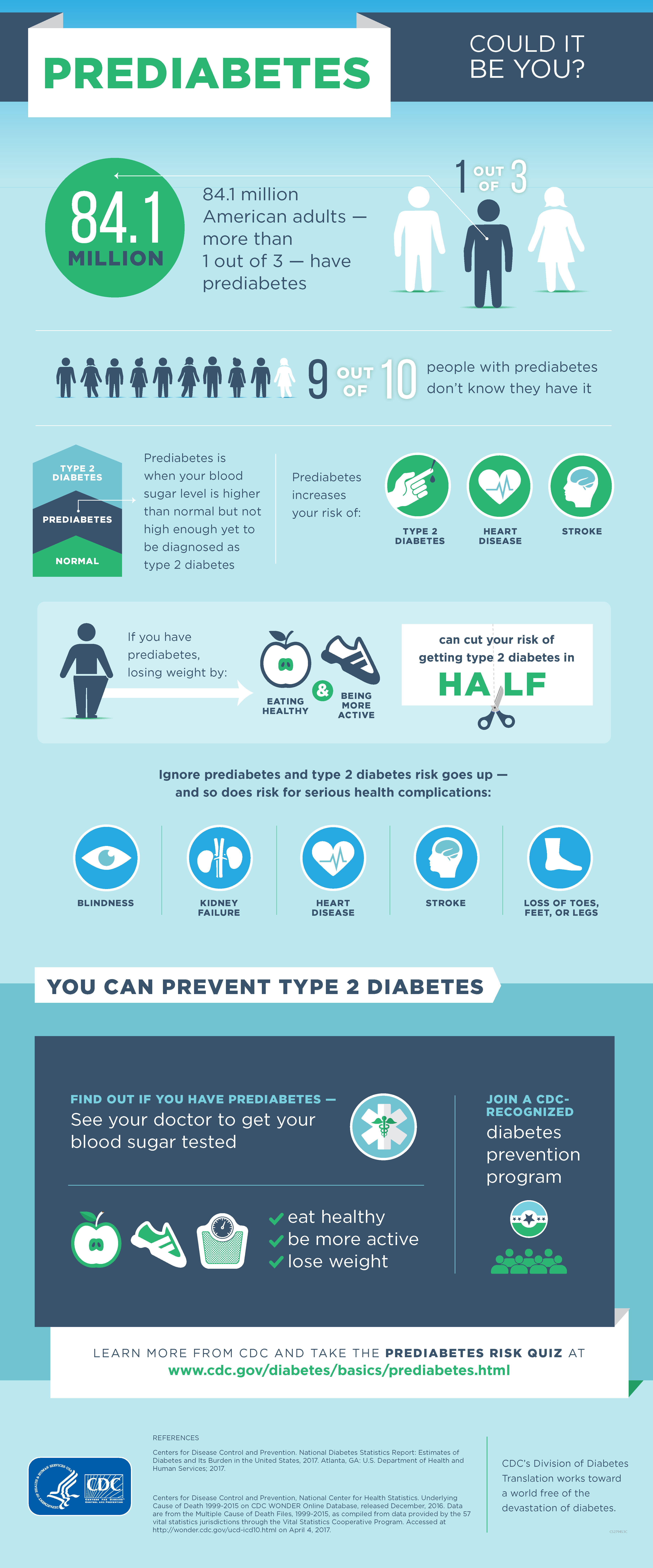 Prediabetes Infographic